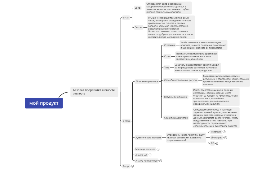 мой продукт