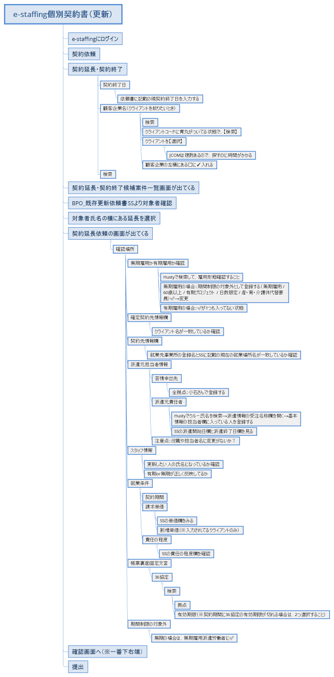 e-staffing個別契約書（更新）
