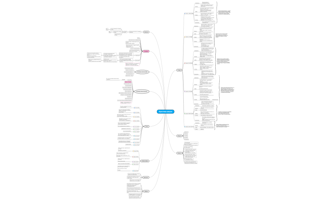 Кристина запуск