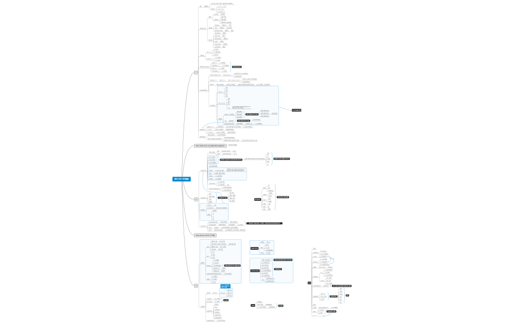 튜터 K의 커리큘럼