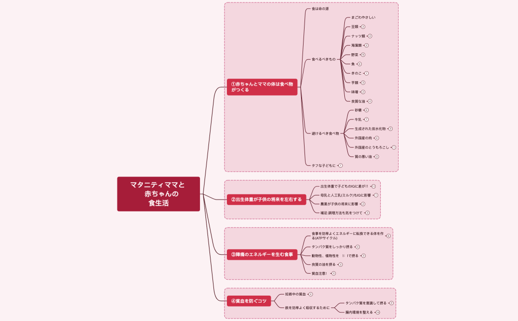 ④マタニティママの食生活-1-2