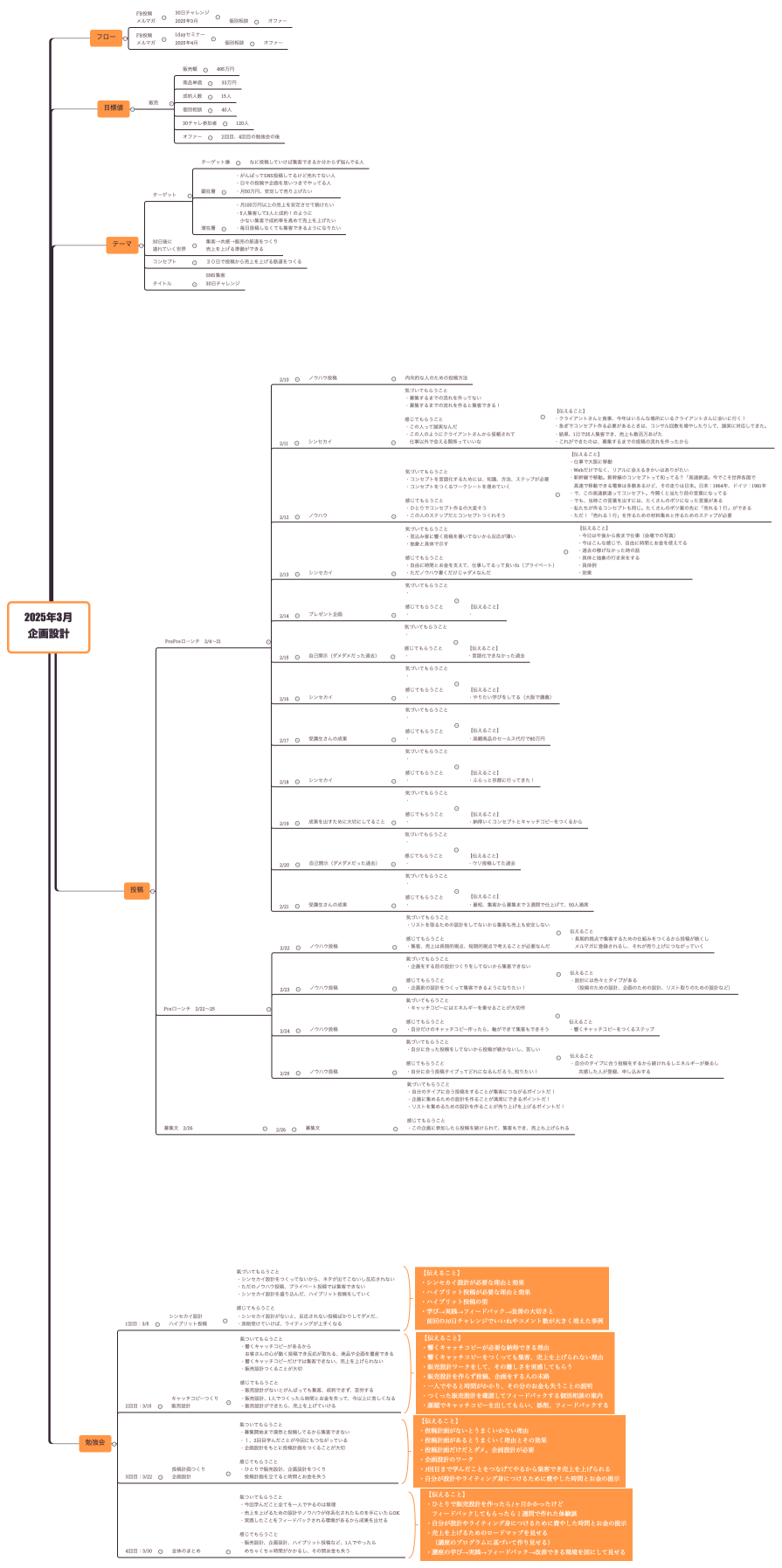 2025年3月 企画設計