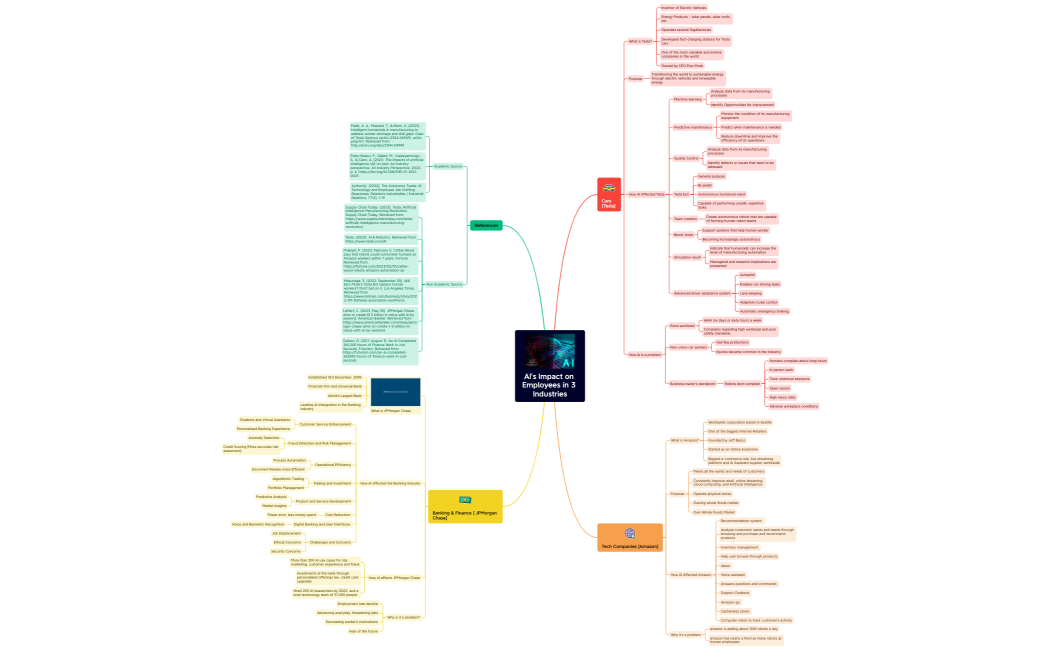 AI's Impact on Employees in 3 Industries