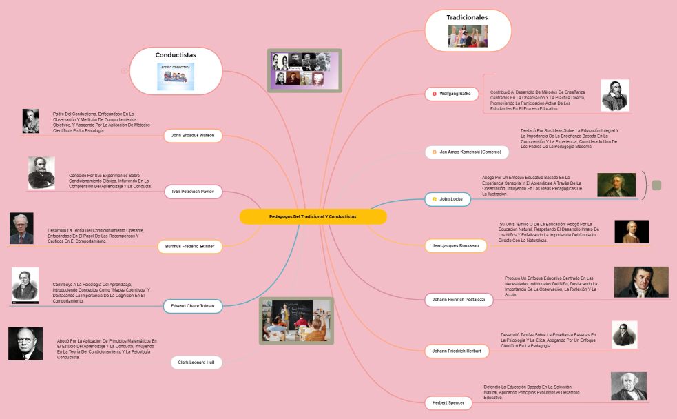 Lista de tareas pendientes
