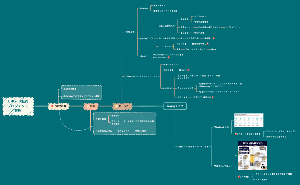 リキッド販売 プロジェクト管理