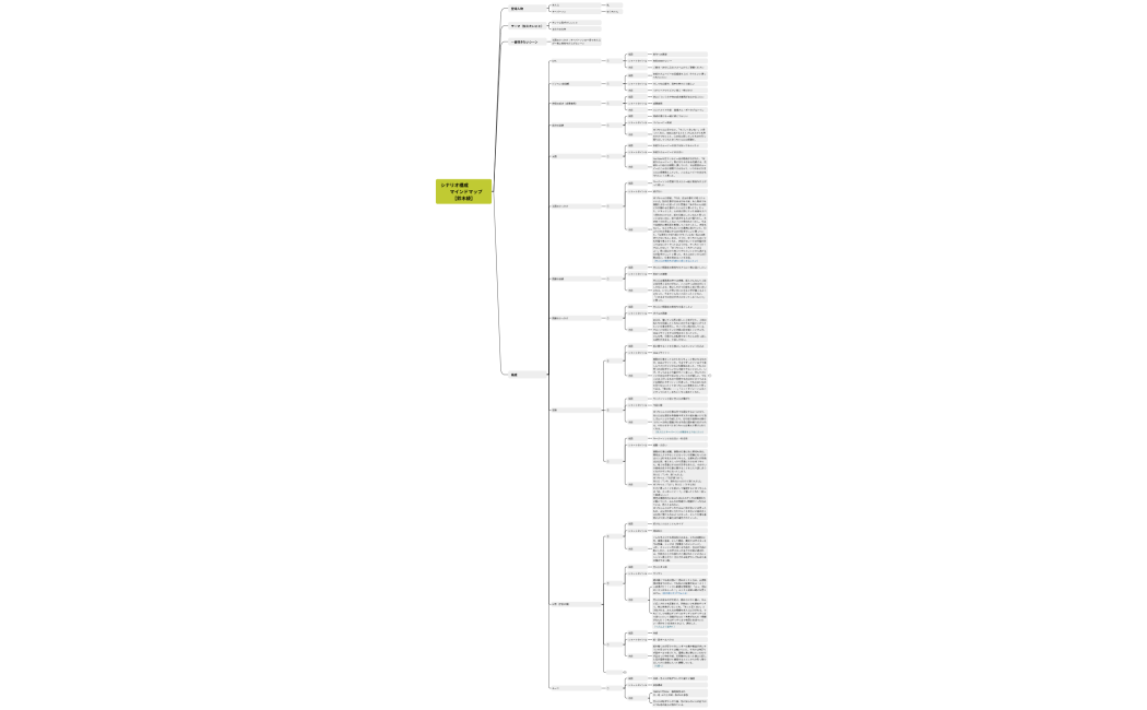 シナリオ構成　　　　　　マインドマップ　【鈴木綾】