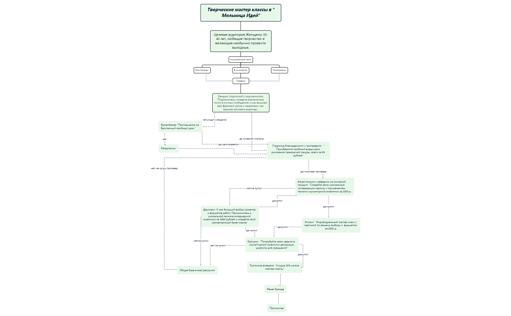 Мельница Идей1