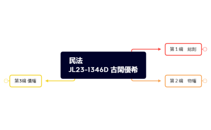民法　　　　　　　　JL23-1346D 古閑優希.xmind