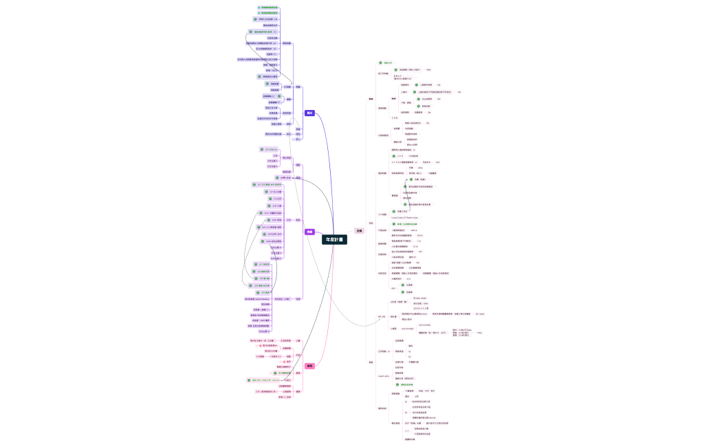 2024 eleanor年度計畫