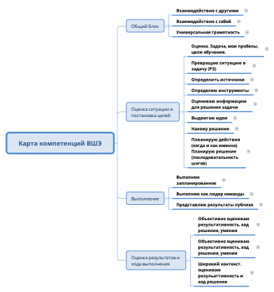 Карта компетенций ВШЭ