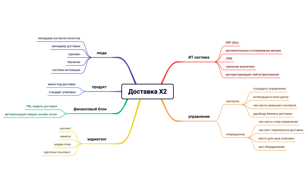 Доставка Х2