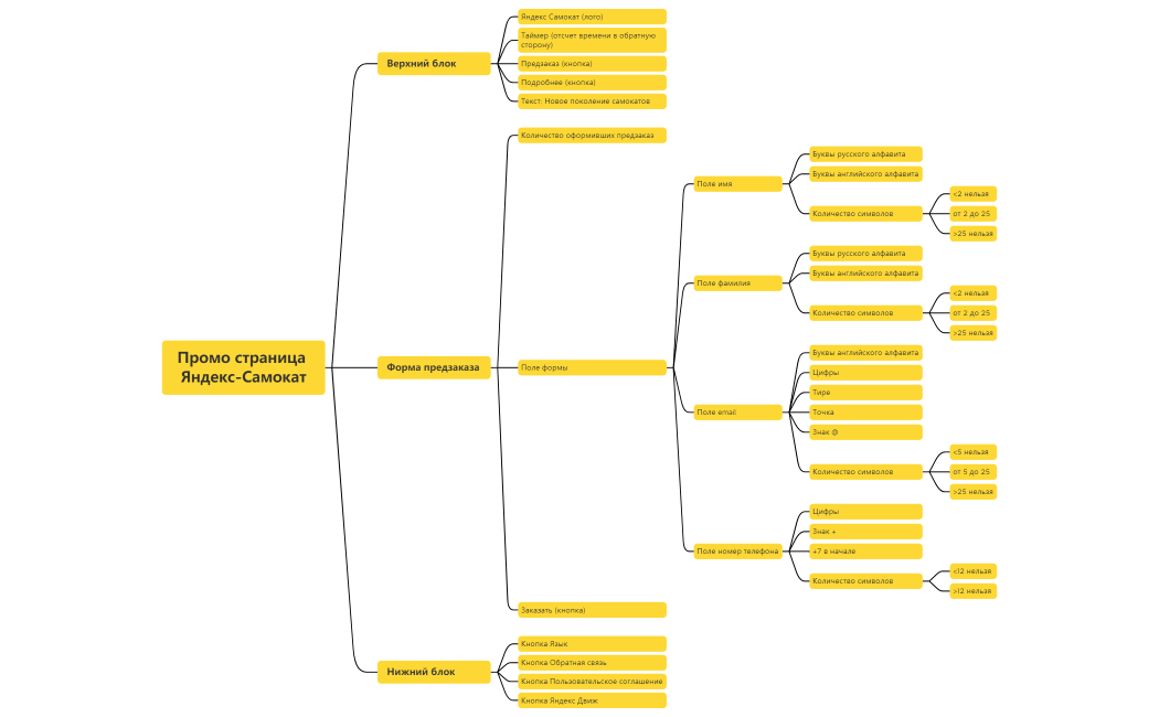 Промо страница Яндекс-Самокат