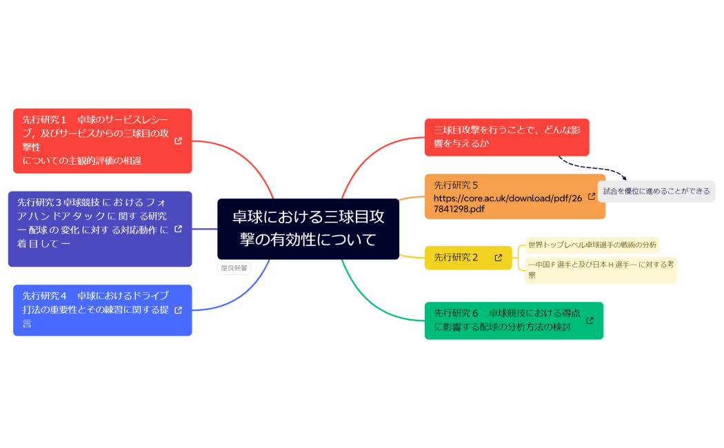 卓球における三球目攻撃の有効性について