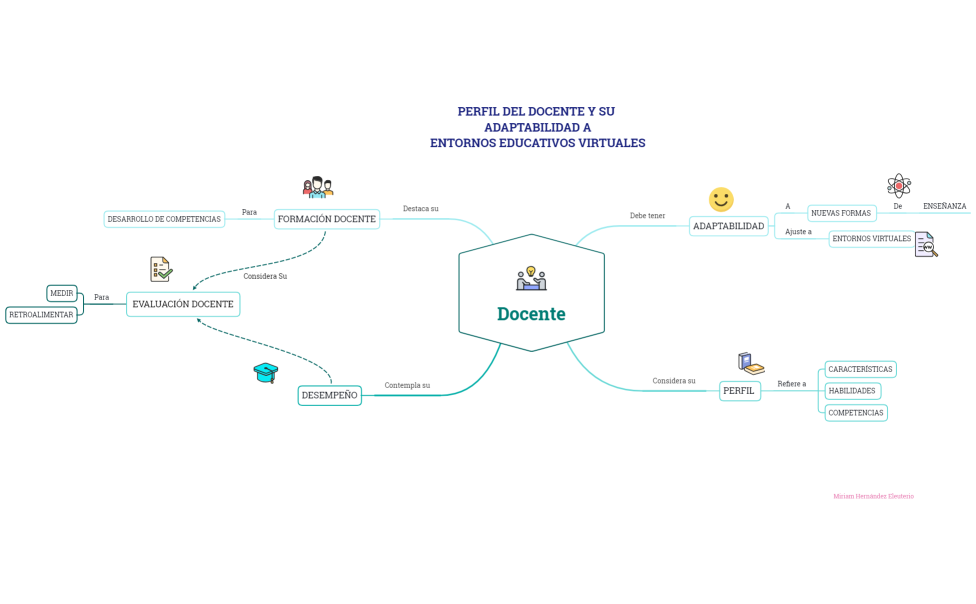 El Docente y Entornos_virtuales