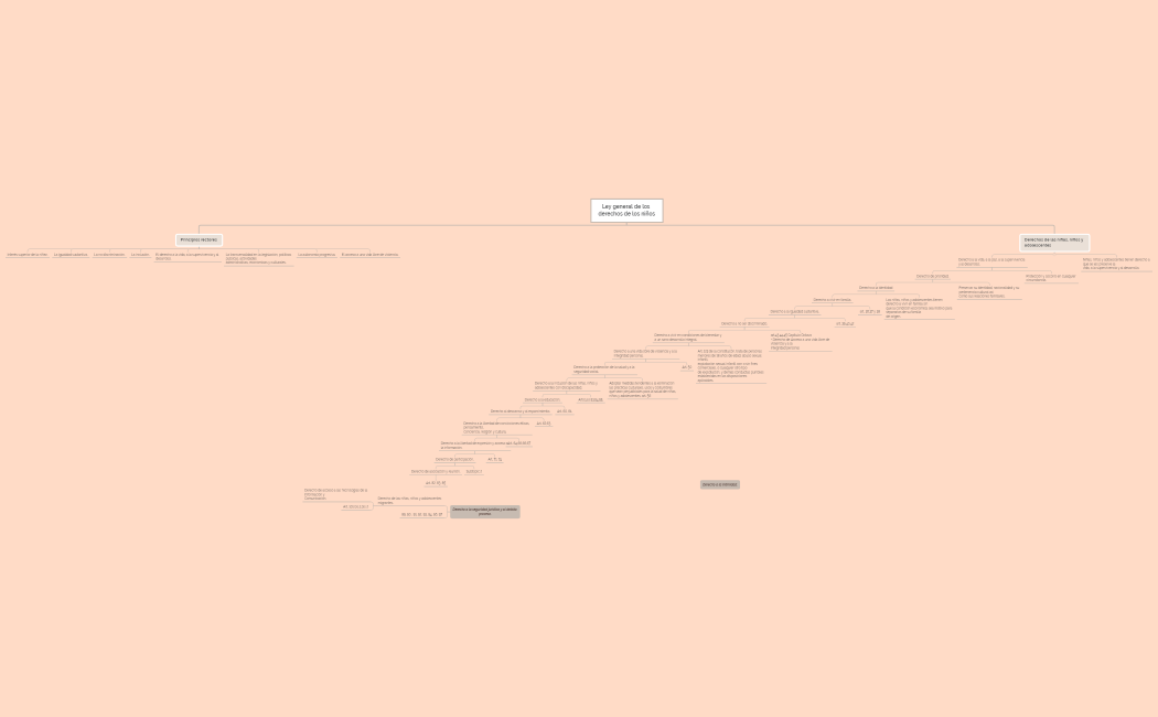 derechos de las niñas, niños y adolescentes