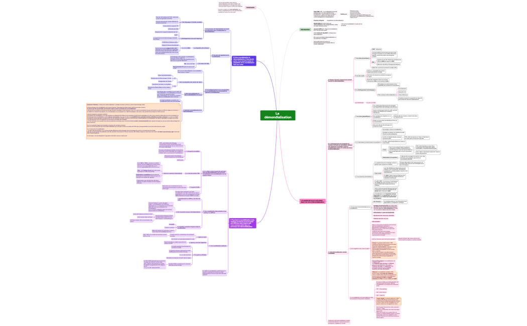 La démondialisation