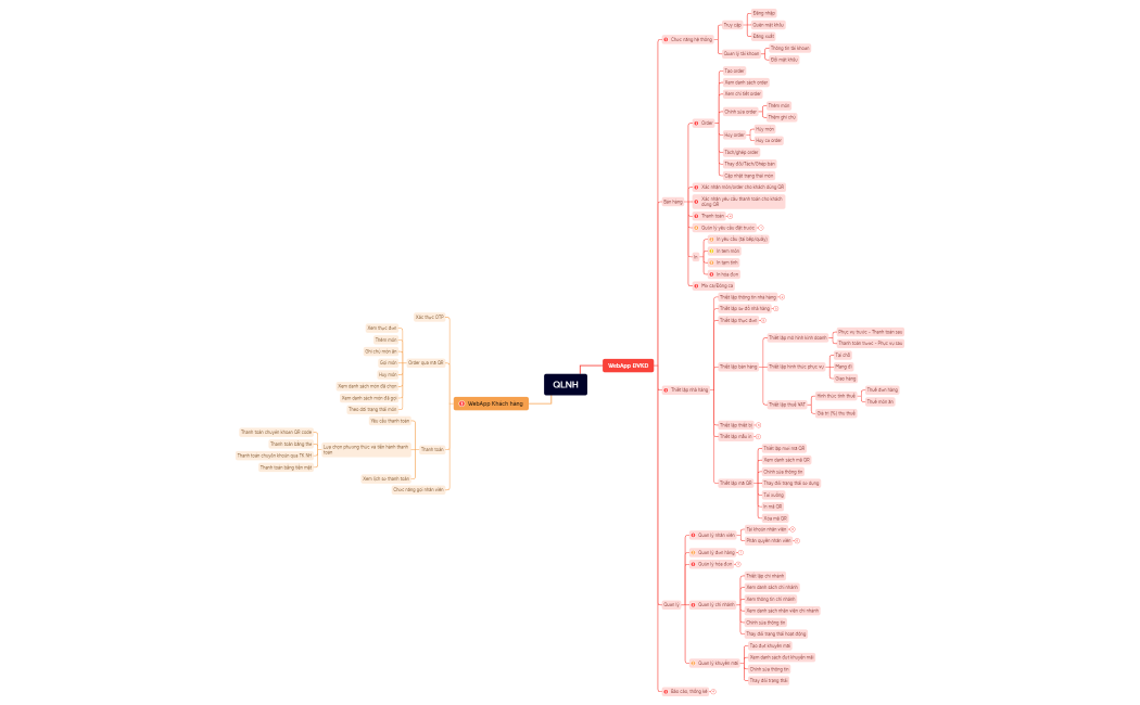 QLNH.xmind