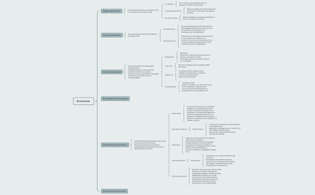 Economía 