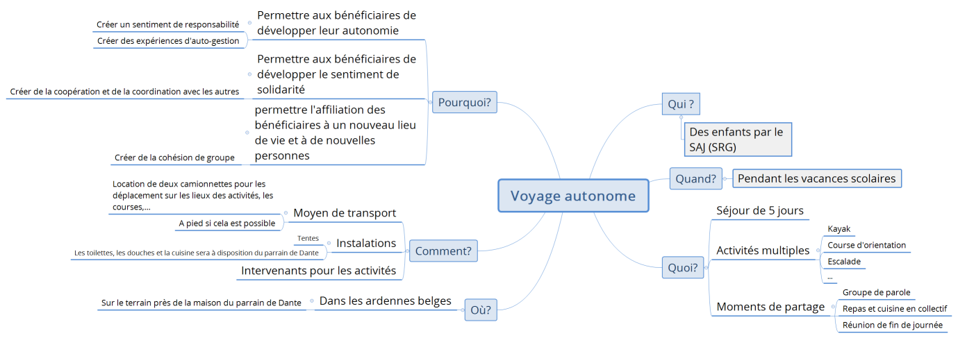 Voyage autonome