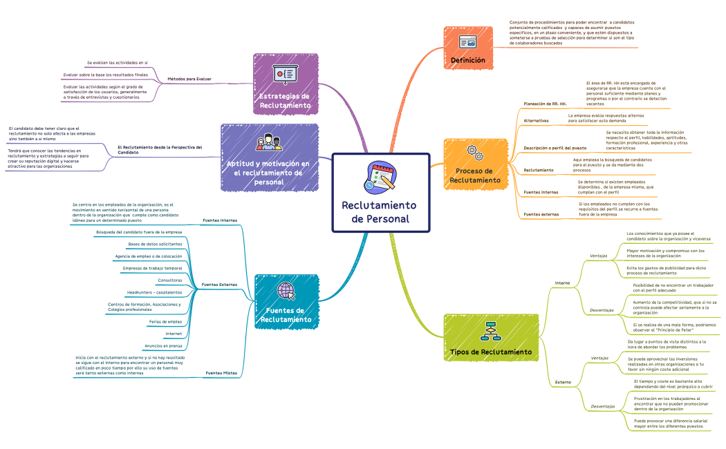 Reclutamiento de Personal