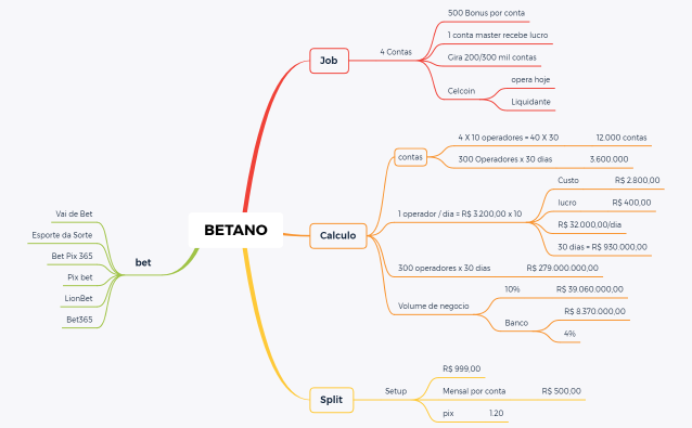 BETANO