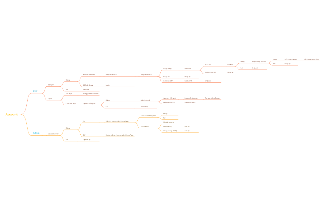 HY_Buoi4_Account_Banner