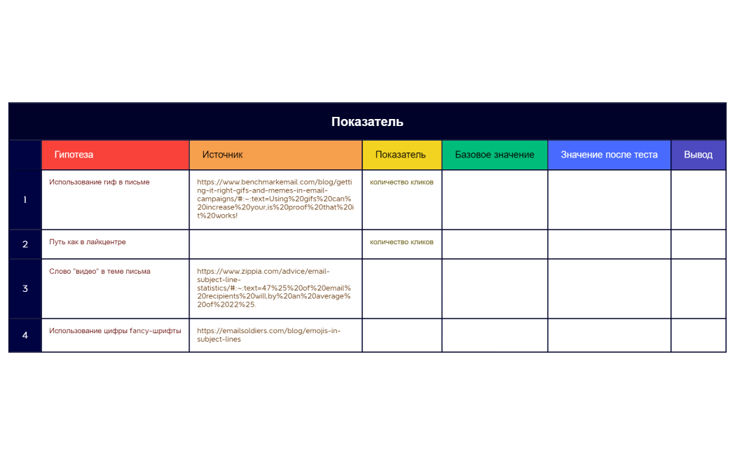 Показатель