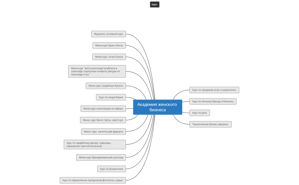 Академия женского бизнеса