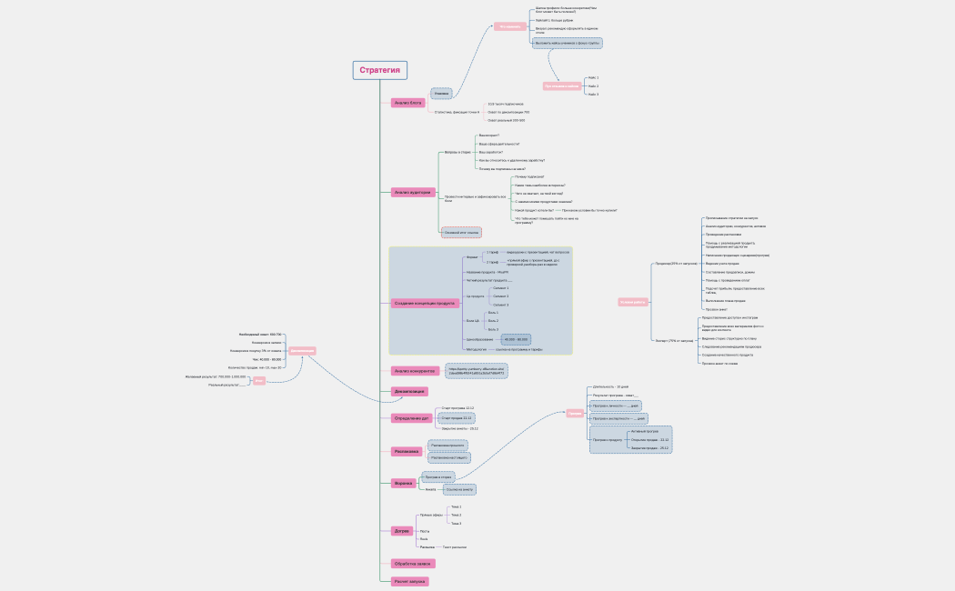 Схема истории