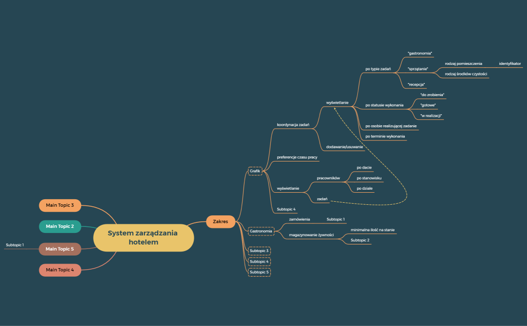 System zarządzania hotelem.xmind