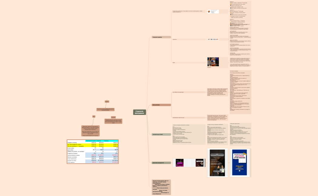Стратегія просування 