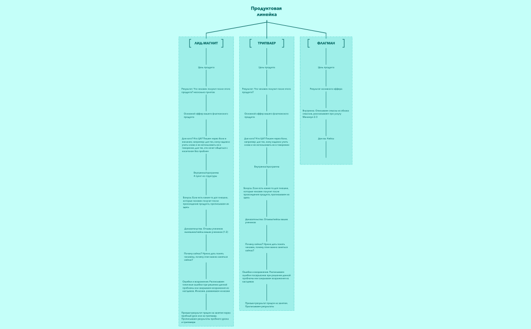 Организация