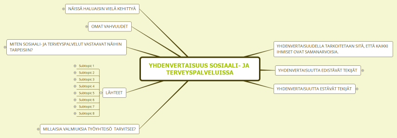 Yhdenvertaisuus sosiaali- ja terveyspalveluissa