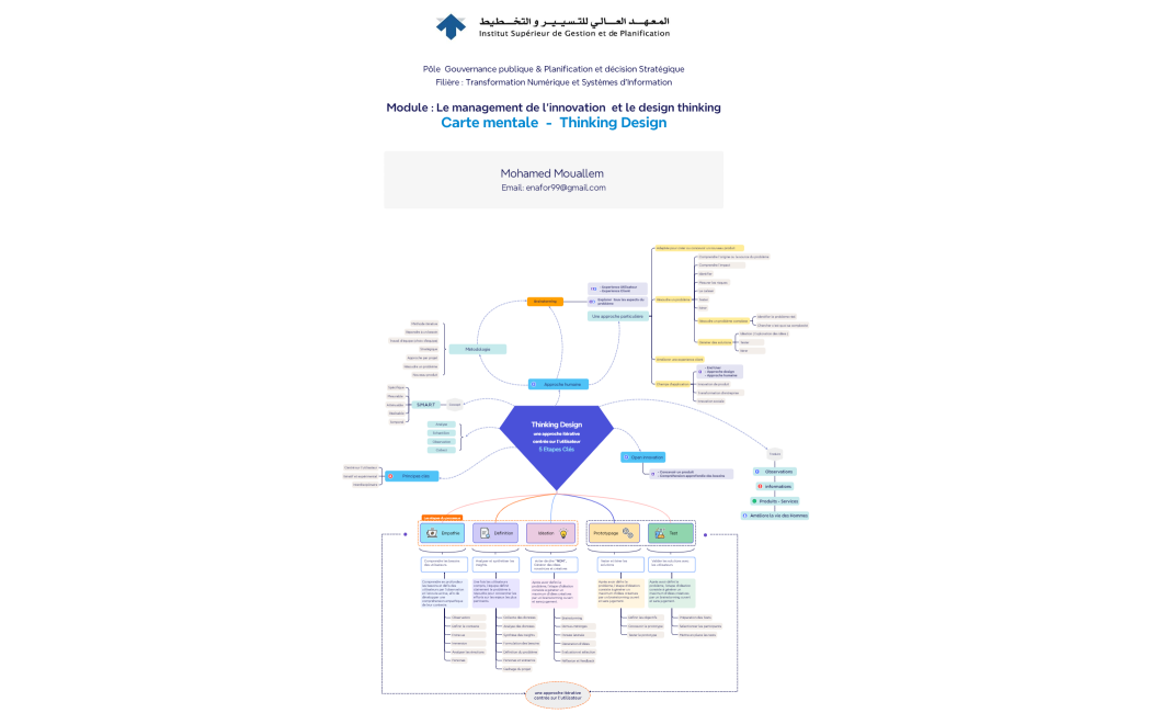 Thinking Designune approche itérativecentrée sur l'utilisateur5 Etapes Clés