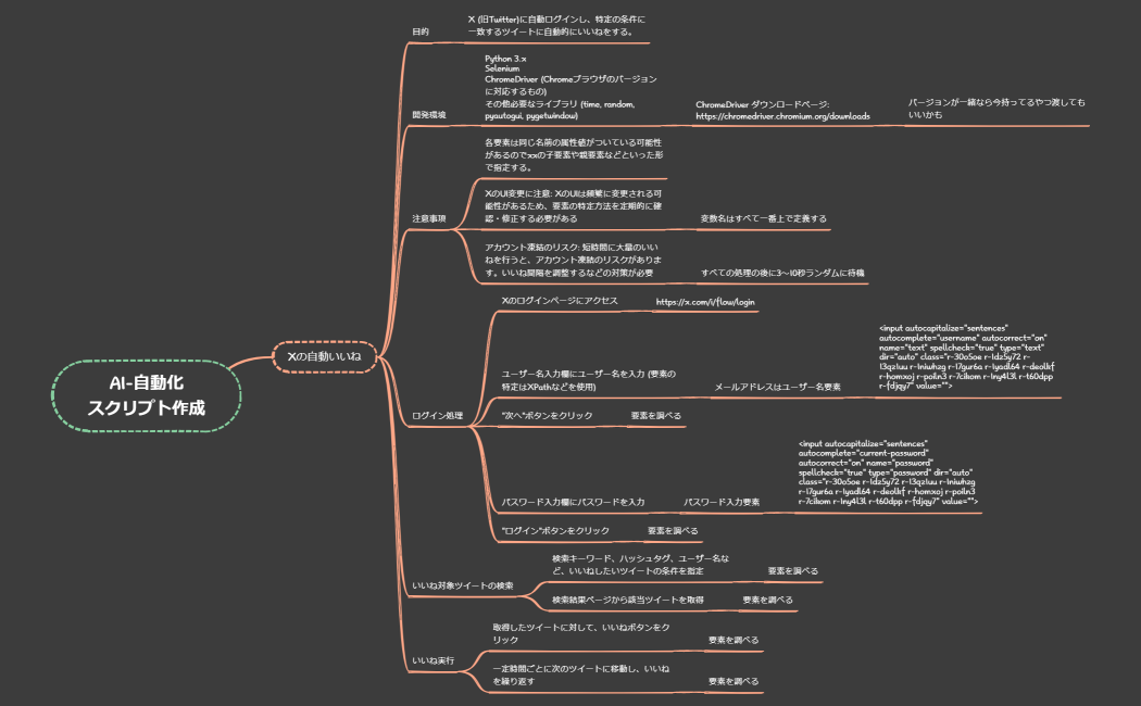 週間スケジュール
