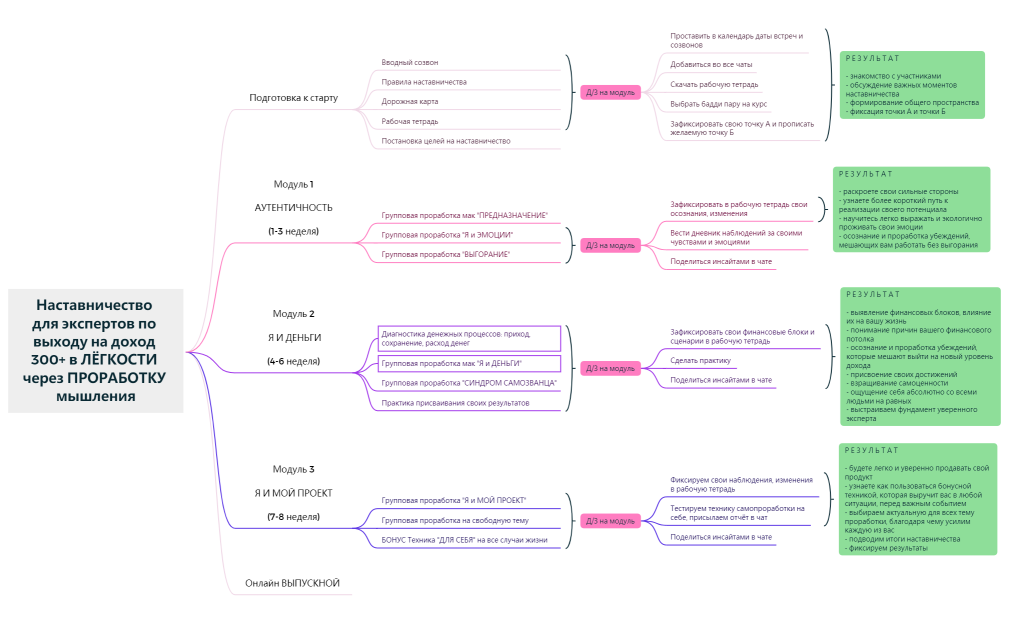 Центральная  тема.xmind