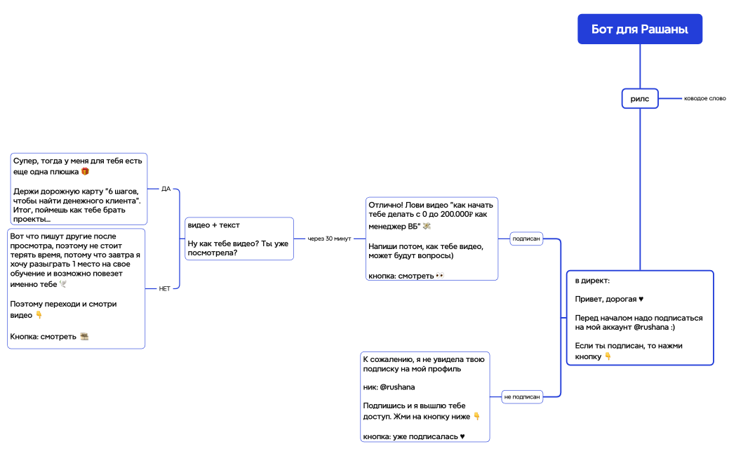 Логическая карта