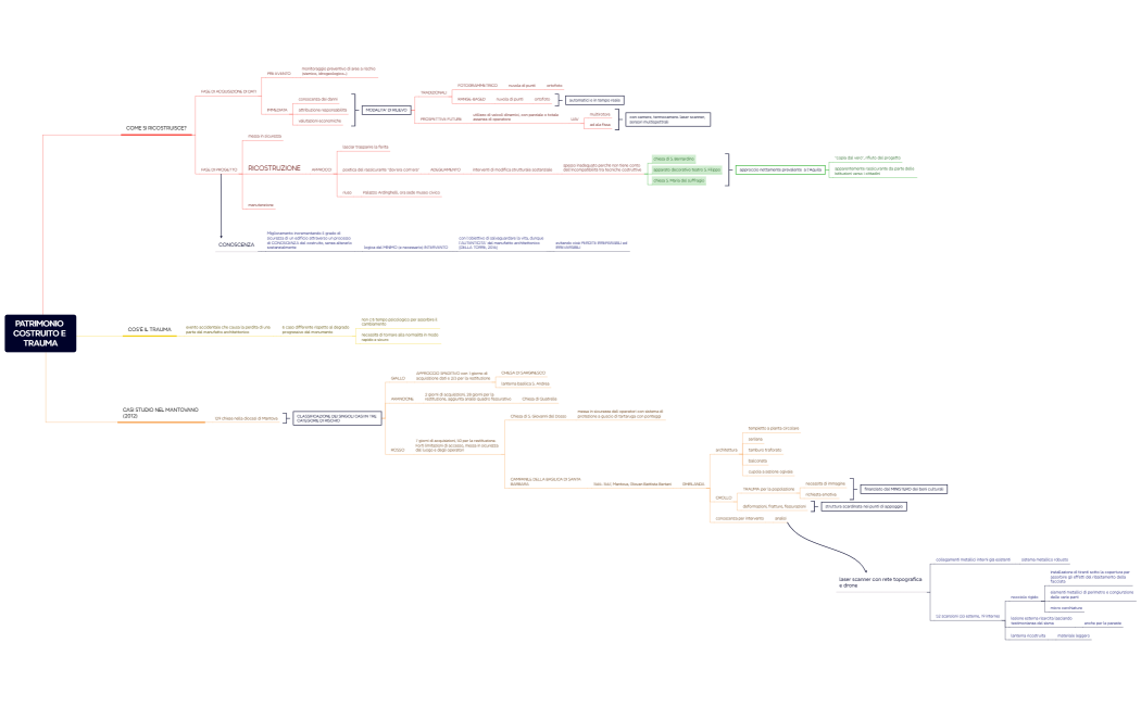 PATRIMONIO COSTRUITO E TRAUMA