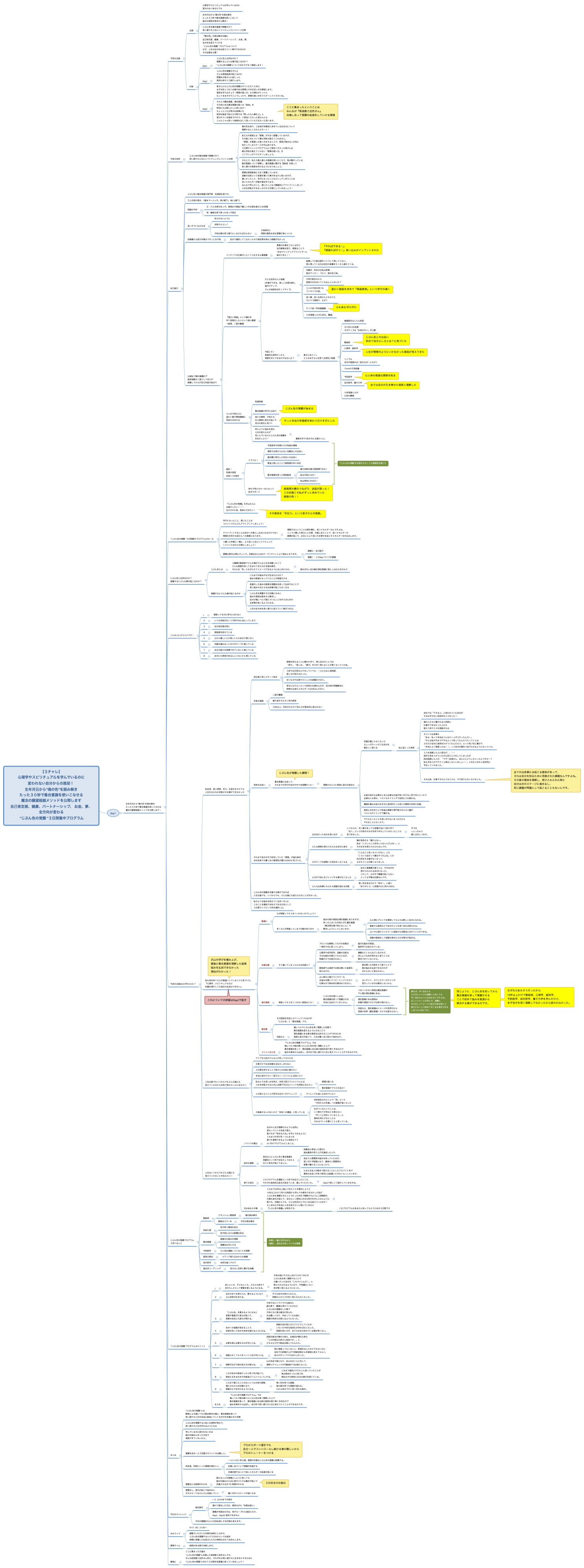 【３チャレ】 心理学やスピリチュアルを学んでいるのに 変われない自分からの脱却！ 生年月日から”魂の色”を読み解き たった３０秒で集合意識を使いこなせる 魔法の願望超越メソッドを公開します 自己肯定感、健康、パートナーシップ、 お金、夢、 全方向が変わる  “じぶん色の覚醒 “３日間集中プログラム