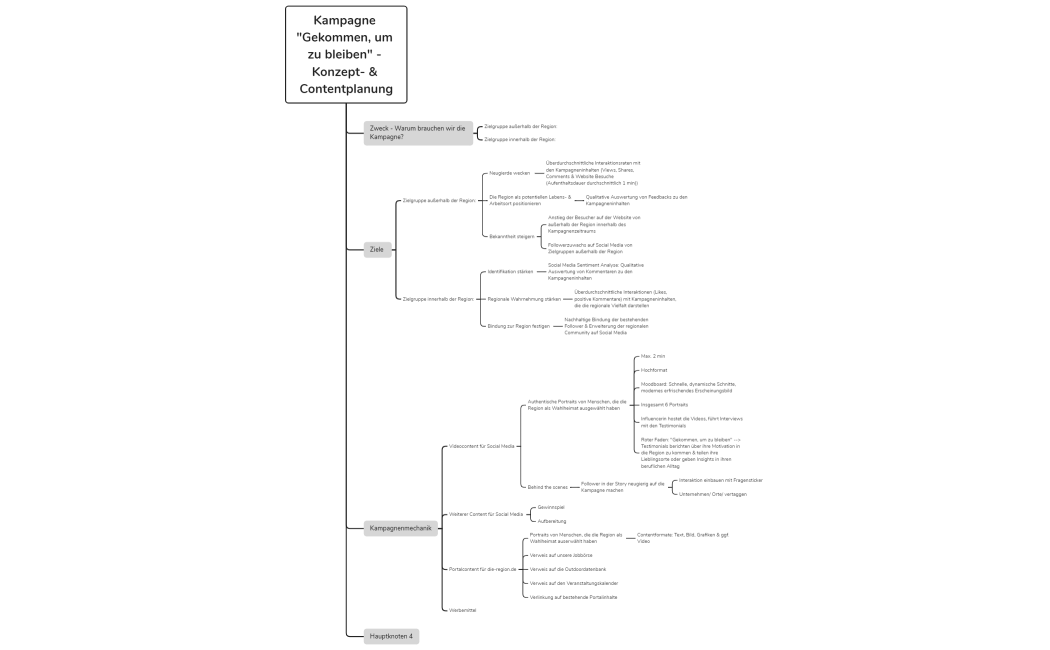 Kampagne Gekommen, um zu bleiben - Konzept- & Contentplanung