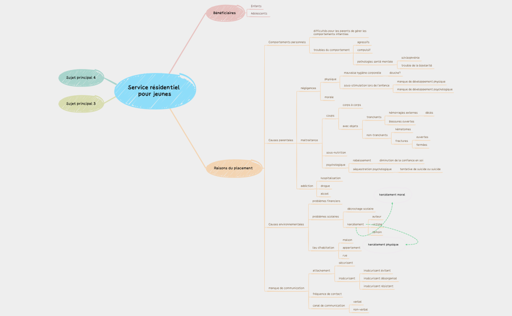 Service résidentiel pour jeunes