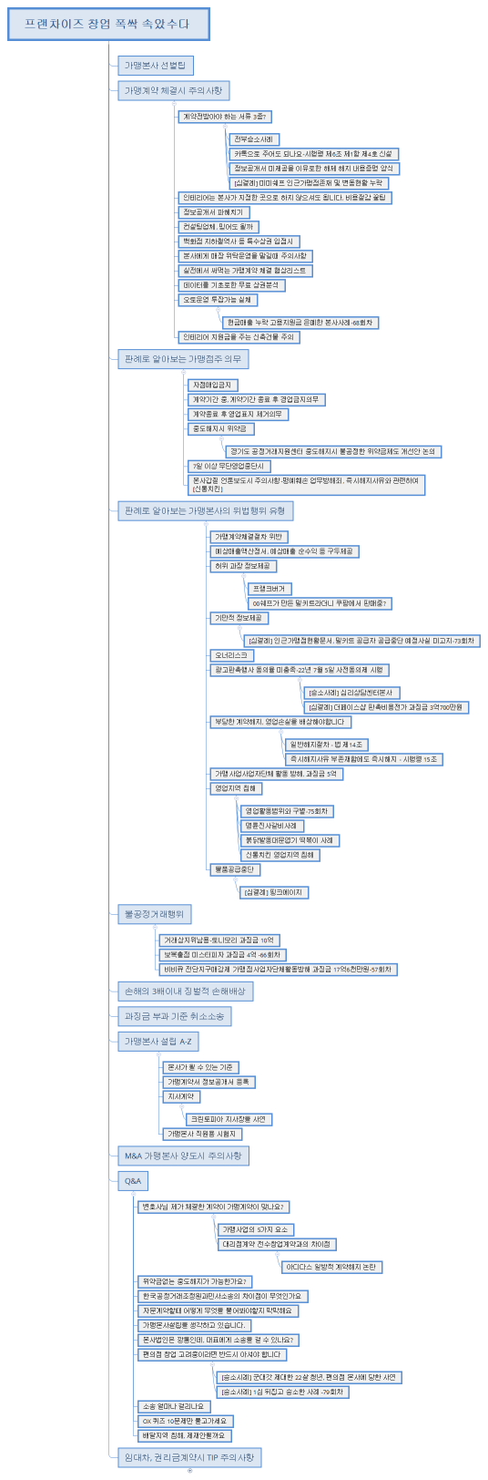 프랜차이즈 창업 폭싹 속았수다 
