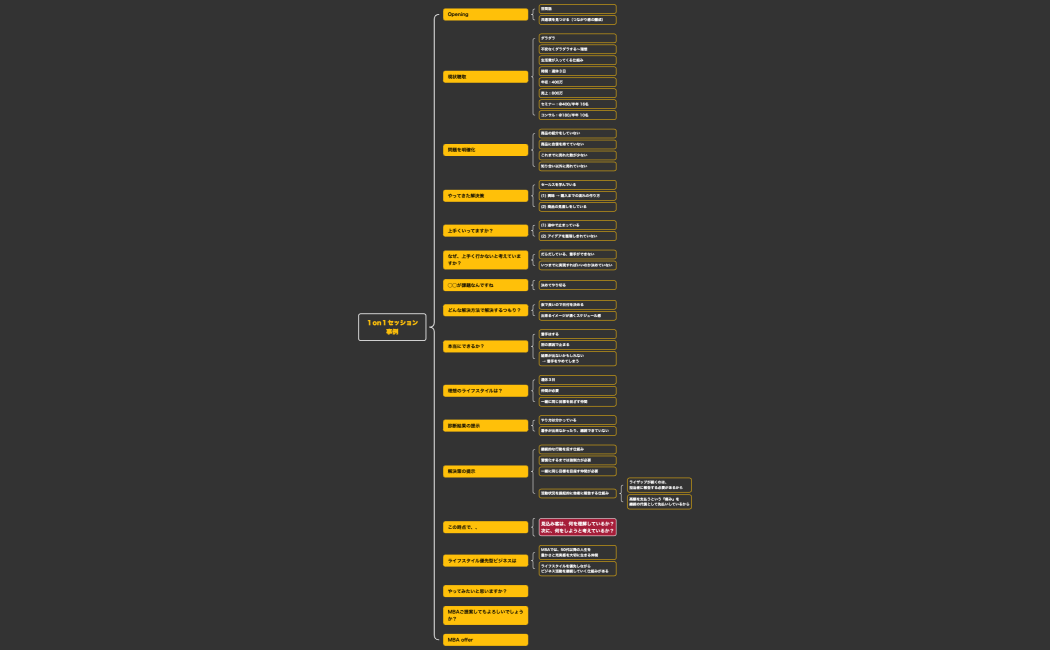 １on１セッション事例