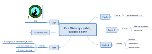 Fire Mimicry - patch, badges & rank
