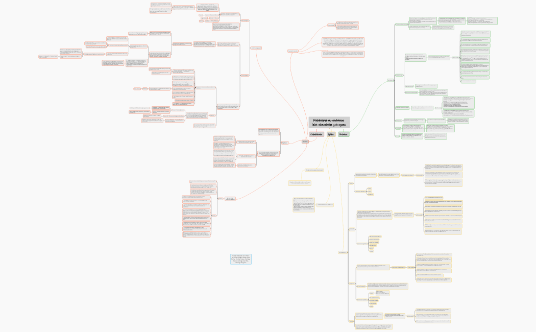 Metabolismo en condiciones Inter-alimentarios y de ayuno 