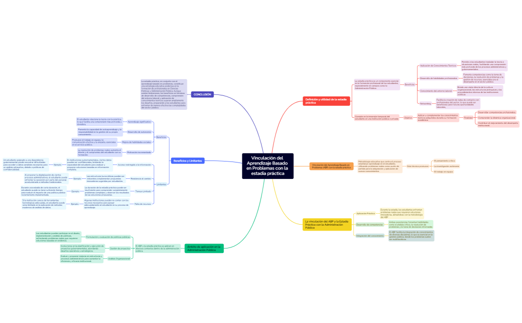 Vinculación del Aprendizaje Basado en Problemas con la estadía práctica