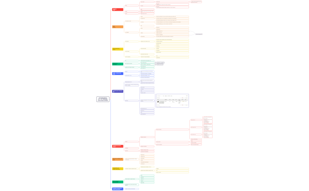 SOGEHBARENGPIC  SITI (PROSES DUPLIKASI DIMAR)