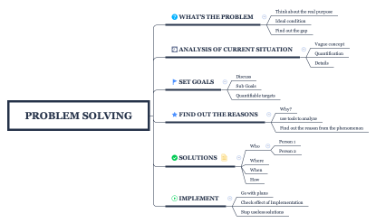 Problem Solving