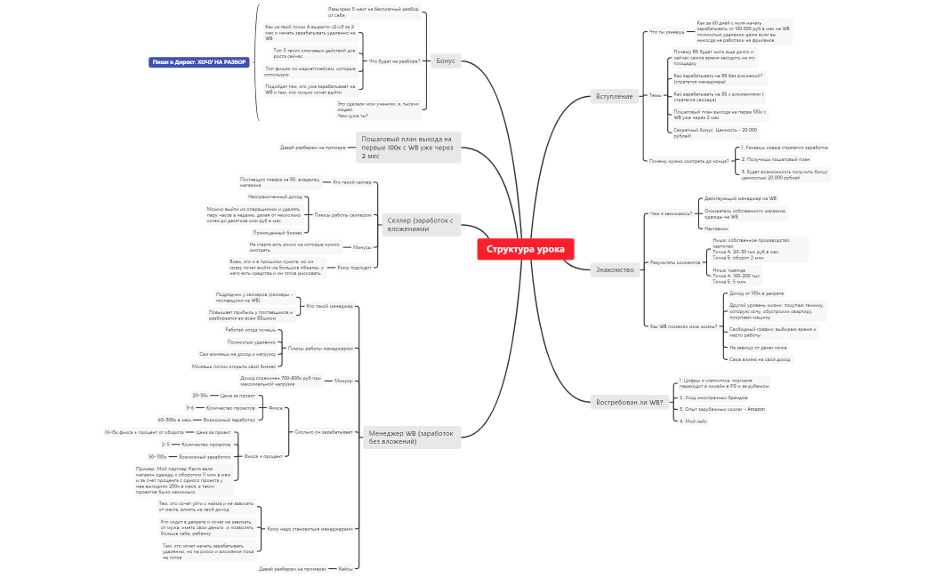 Структура_урока_Чистовая_Таня_1