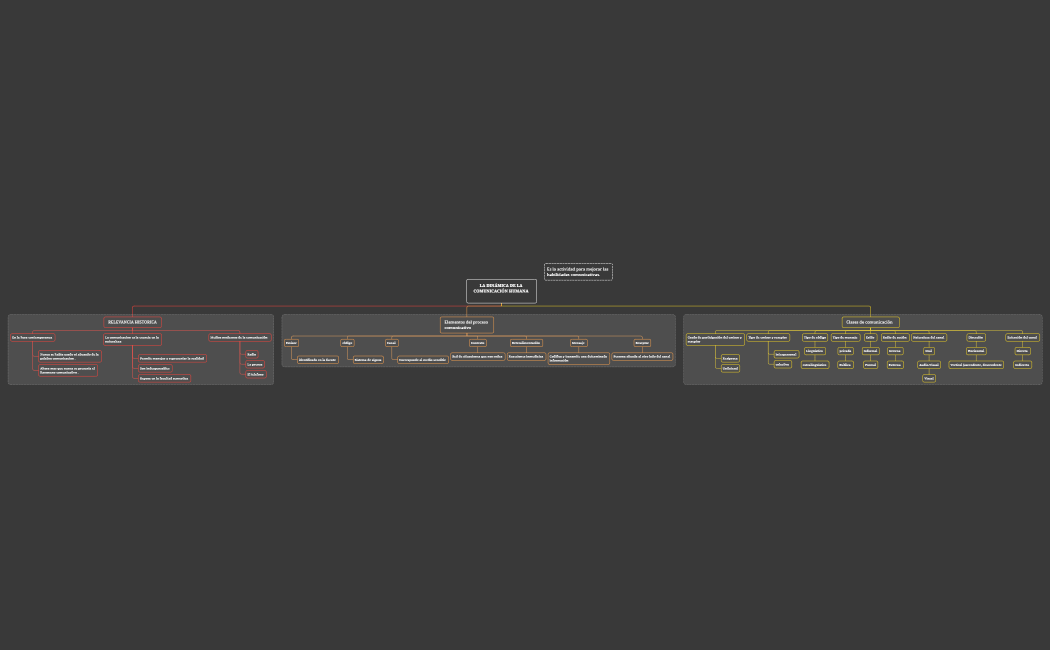 LA DINÁMICA DE LA COMUNICACIÓN HUMANA  YENIFER SANTISTEBAN